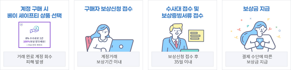 베이 세이프티 보상 프로세스