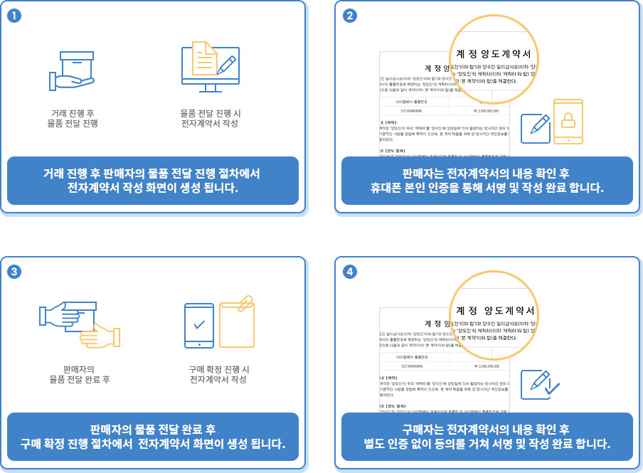 전자계약서 이용 가이드